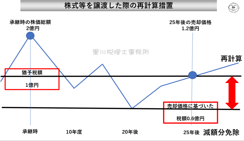 �V���Ə��p�Ő��̐������Ă���y�[�W�ł��B�ŋ��̂��낿���